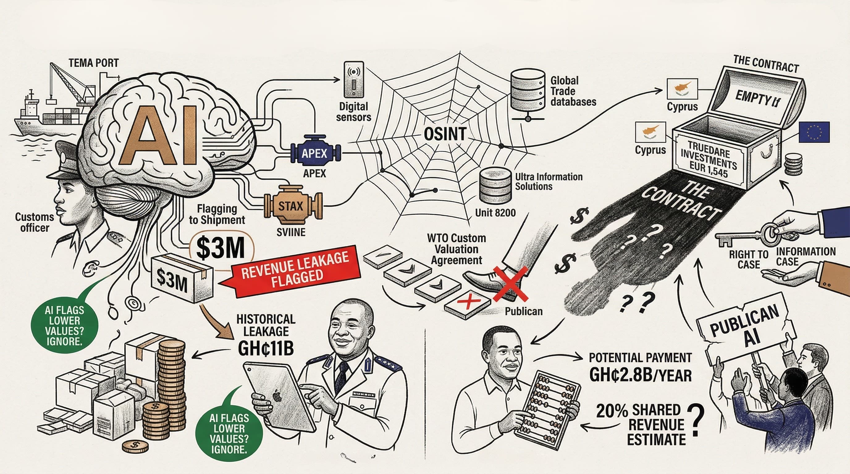 Publican runs on two proprietary engines developed by Ultra Information Solutions, an Israeli company headquartered in Herzliya.