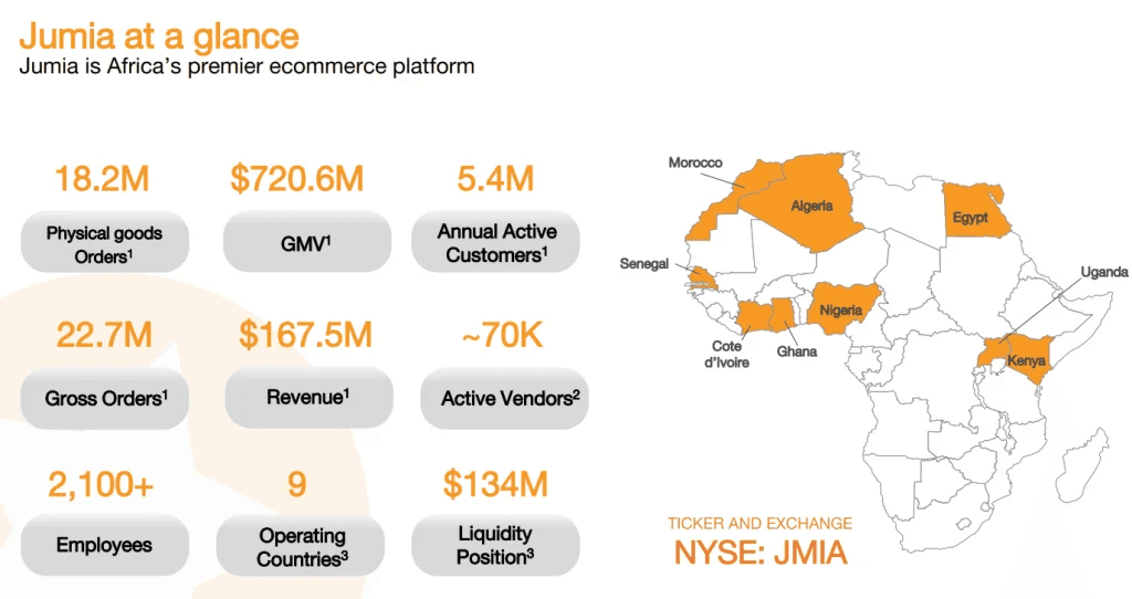 Jumia at a Glance