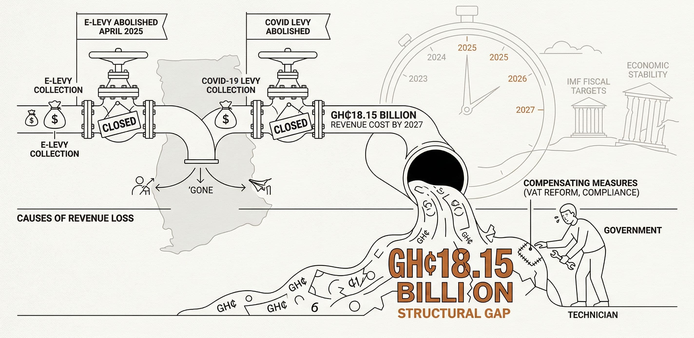 The Cost of Abolishing Elevy