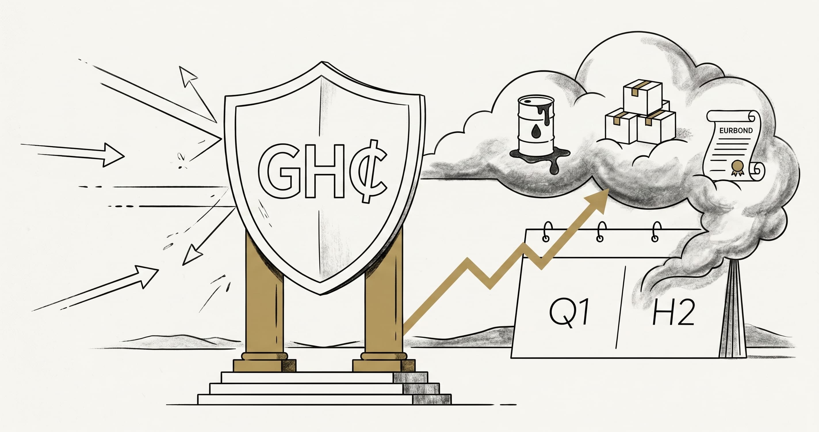 cedi performance in Q1 2026