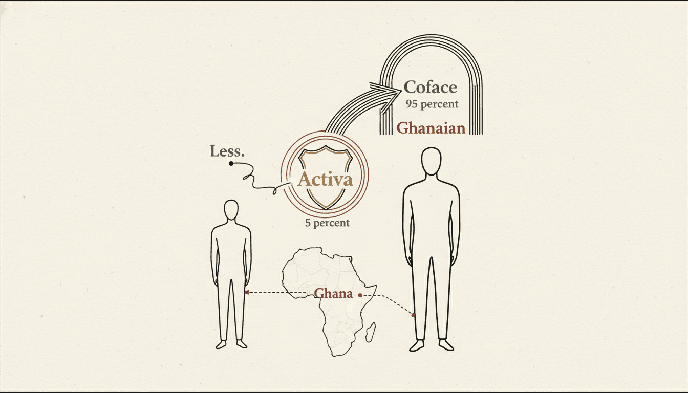 Activa and Coface want credit insurance to solve the collateral problem for Ghanaian exporters