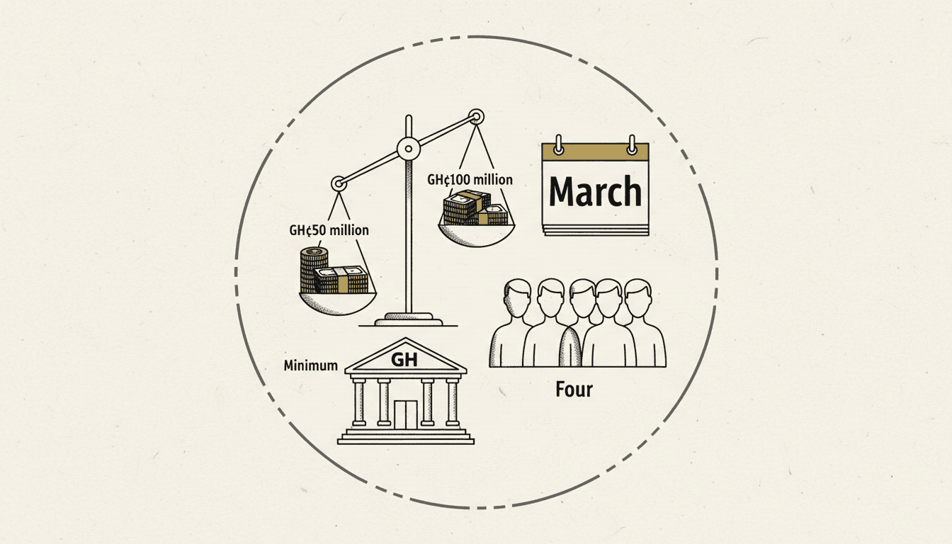 Four rural banks have transitioned to community banks; 140 have not
