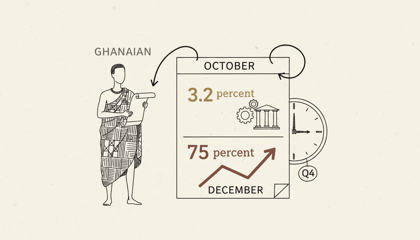 One in three Ghanaian households is under food pressure even as headline inflation sits at 3.2 percent