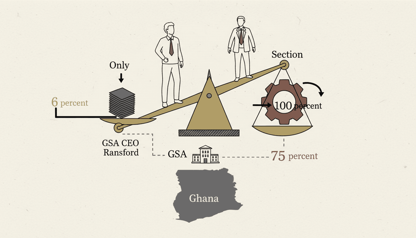 Only 6 percent of imports are insured locally; the directive says 100 percent